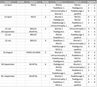 Einteilung Landesliga